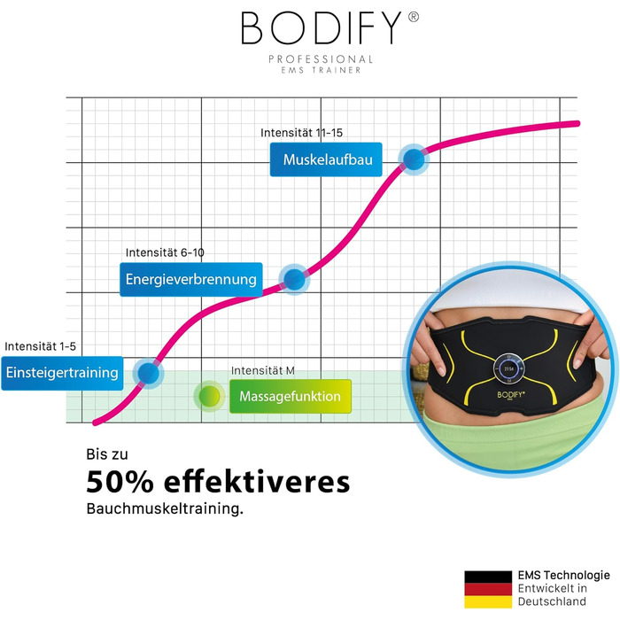 Bodify EMS Тренажер для преса Max – електростимулятор м'язів живота, тренажер для чоловіків і жінок, оригінал