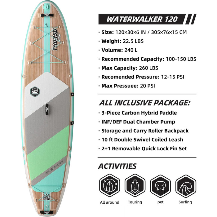 Надувна SUP-дошка THURSO SURF Waterwalker 120 305×76×15 см, універсальна, комплект Deluxe (карбонове весло, рюкзак, подвоєна помпа, спіральний лиш)