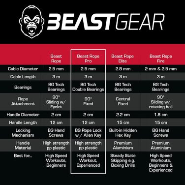 Професійний стрибковий канат Beast Gear 'Profi' для дорослих — Фітнес-скакалка для боксу, MMA, кардіо та схуднення (Indoor/Outdoor)