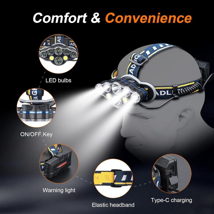 Грифема Фронтальний ліхтар, 8 LED, перезарядна, регульована 90°, водонепроникна IPX45, 5 режимів світла + червоне світло для роботи, відпочинку, кемпінгу, риболовлі та туризму