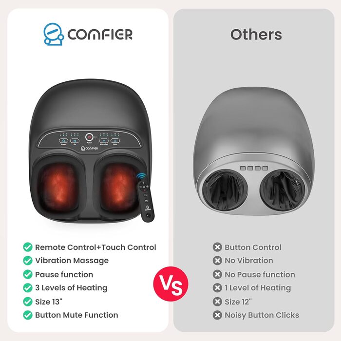 COMFIER Шиацу масажер для ніг з підігрівом, електричний масажер для стоп 3D з розминанням, роликами та компресією, 3 рівні інтенсивності, для втомлених м'язів і стоп, чорний, до 46 розміру взуття