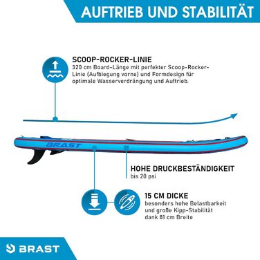 Надувна SUP-дошка BRAST SUPER Set 320x81x15 см з аксесуарами (помпа, весло, рюкзак, ремінь), гарантія 5 років, синій, зелений, червоний, бірюзовий