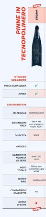 Ласти C4 STORM Flosse Soft з технополімеру для апное і підводного полювання