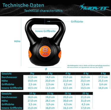 Гиря MOVIT STYLISH BLACK з захисним покриттям, 2–20 кг, безпечна для підлоги, сертифікована на відсутність шкідливих речовин