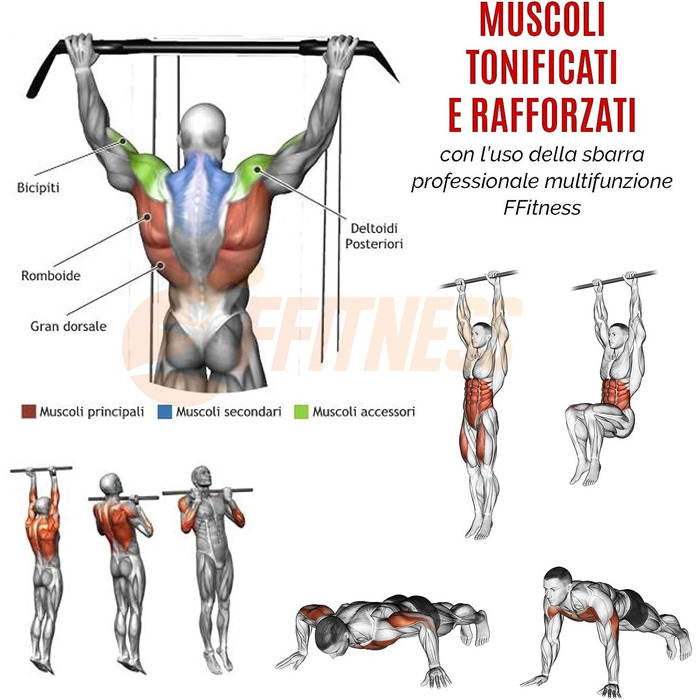 Турнік для підтягувань Fit FFitness Wand, багатофункціональний, максимальне навантаження 150 кг