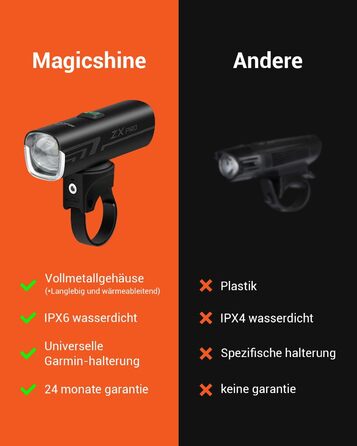 Передній велосипедний ліхтар MagicShine ZX Pro 100 Lux, LED фара з 3 режимами світла, водонепроникна IPX6, USB-зарядка, сертифікована StVZO