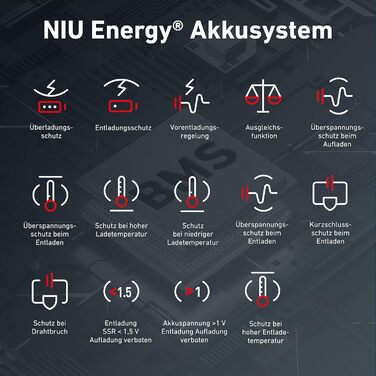 Електросамокат NIU з/без дорожнього допуску, до 65 км, 120 кг, широкі колеса, велика платформа, підвищене кермо, IP54, складаний, дисплей, керування через додаток