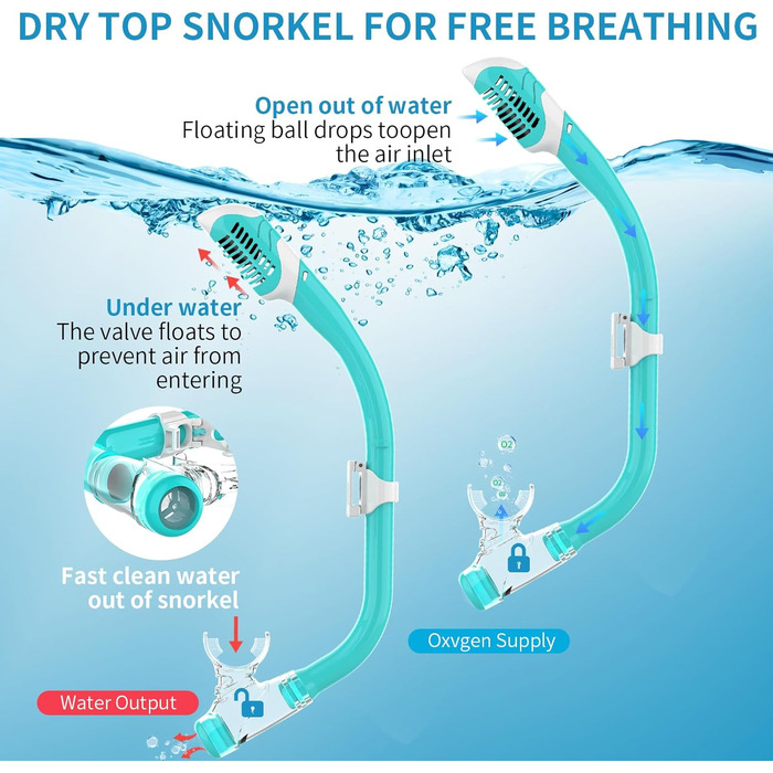 Дитяча маска для снорклінгу та плавання Findway, 180° панорама, HD, анти-запітління, для дітей 4-16 років (B1-Волога зелена комплектація)
