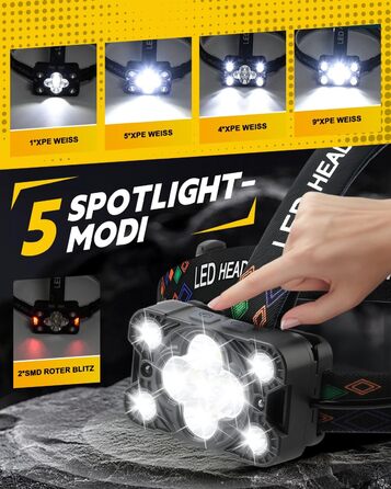 LED налобний ліхтар Stirnlampe 2025 з регулюванням яскравості, датчиком, 8 режимів (червоне світло, аварійне), 225° регулювання. Для кемпінгу, риболовлі, ремонту, надзвичайних ситуацій. Чорний