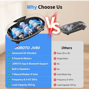 Платформа для вібраційного тренування JOROTO 4D - професійне тренування всього тіла | Сумісна з додатком | Bluetooth-динамік та LED-підсвітка, до 200 кг, для дому