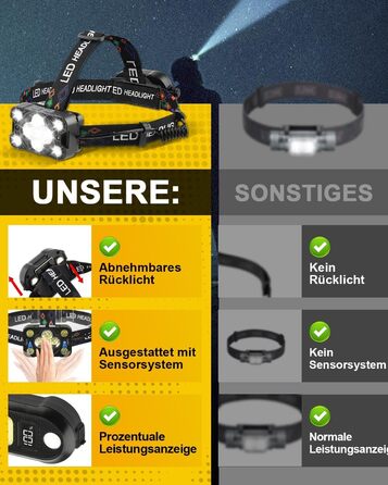 LED налобний ліхтар Stirnlampe 2025 з регулюванням яскравості, датчиком, 8 режимів (червоне світло, аварійне), 225° регулювання. Для кемпінгу, риболовлі, ремонту, надзвичайних ситуацій. Чорний
