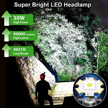 Кріпиться на голову ліхтарик VOPHICHO LED з USB-C, 90000 LM, 4 режими, червоне попереджувальне світло, водонепроникний IP65, для кемпінгу, туризму