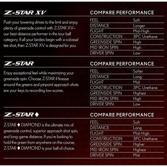 Гольф-м'ячі Srixon Z-Star XV 8, преміум, 12 шт., тур рівень, для дорослих, Pure White
