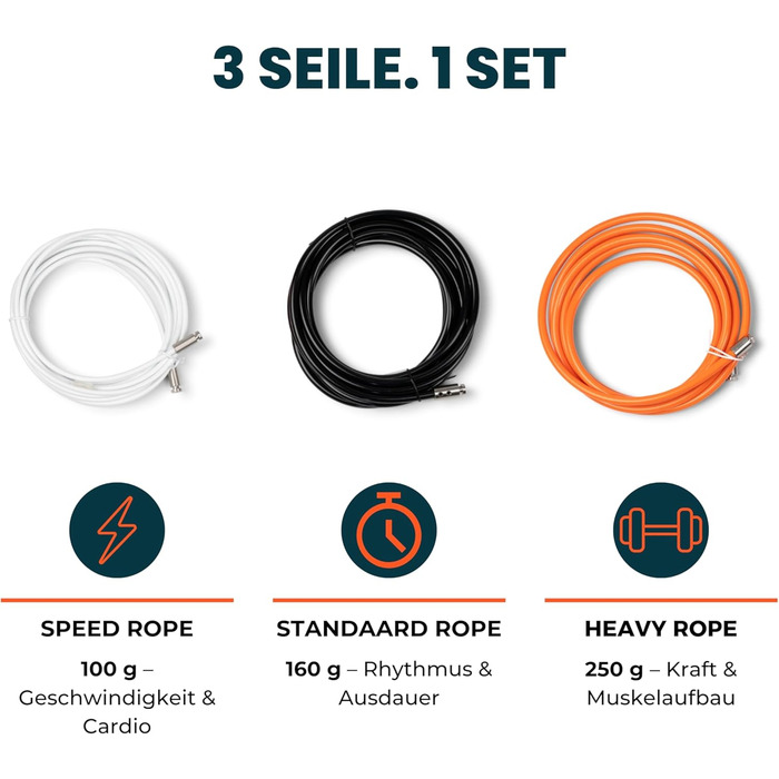 Скакалка з вагою – регульований комплект для HIIT, силових тренувань та спалювання жиру – включає 3 змінні троси та сумку для зберігання