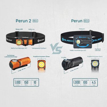 Ліхтар налобний Olight Perun 2 Mini 1100 люмен, USB, червоне світло, 5 режимів, водонепроникний, для кемпінгу та надзвичайних ситуацій