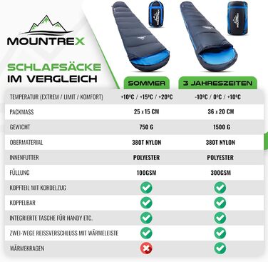 Сплячий мішок MOUNTREX® - компактний та ультралегкий (760г/1500г) - Outdoor спальний мішок для літа (100GSM) / 3-4 сезони (300GSM) - Мумієподібний спальний мішок – кемпінг, подорожі, фестивалі – теплий та з'єднуваний, темно-синій/синій