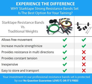 Еластичні резинки для фітнесу Starktape. Професійні гумки для фізіотерапії, йоги, пілатесу, тренувань. Набір кольорів: червоний, чорний, зелений, синій, жовтий. 150 LBS