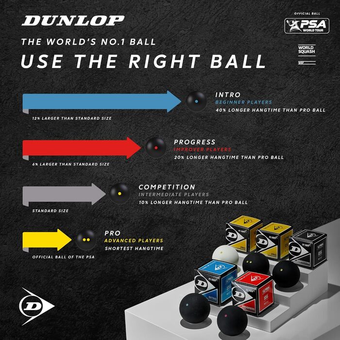 М'ячі для сквошу Dunlop Competition жовті, для початківців і досвідчених, 12 шт.