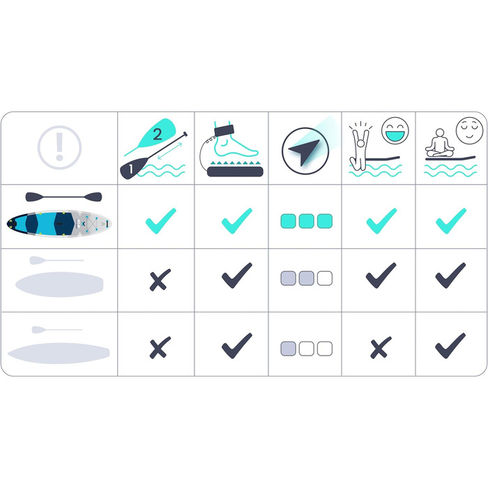 Надувний SUP Neo-Sport Stand Up Paddle Board 10.6 (320 см) з аксесуарами: насос, весло, leash, рюкзак (блакитний та сірий)