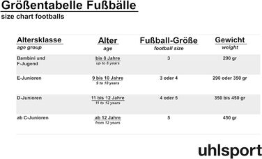 Футбольний м’яч Uhlsport Attack ADDGLUE, тренувальний, FIFA Basic, біло-червоний, розмір 4