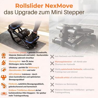 Міні степер Rollslider для дому: компактний фітнес-тренажер з LCD дисплеєм, тихий та безпечний для суглобів. Комплексне тренування для всього тіла (живіт, ноги, спина, сідниці, кардіо)