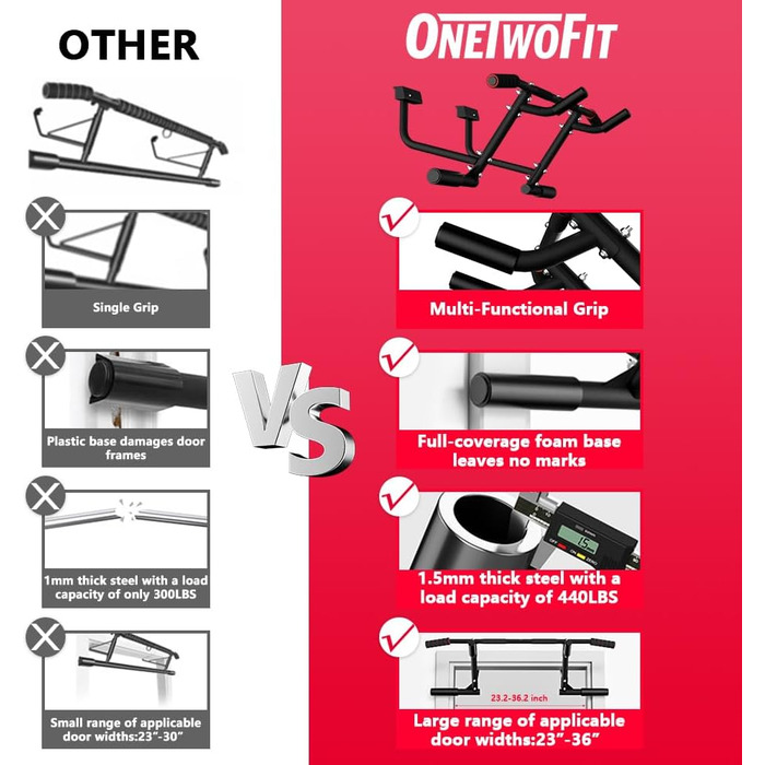 Турнік ONETWOFIT для дверного отвору, до 210 кг, з нековзкими ручками, складаний, для домашнього тренування, підходить для фітнес-резинок