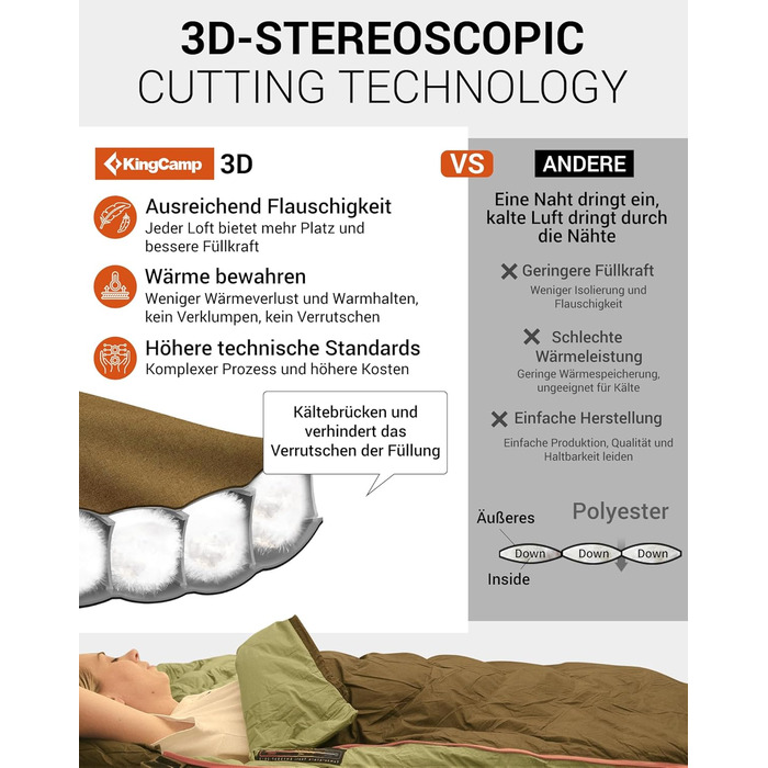 Сплячий мішок KingCamp для дорослих, 3 в 1, XXL, бавовна, фланель, теплий, знімний ковдру, Coldmaster (1200г)