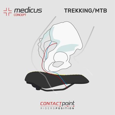 Велосипедне сідло Büchel Wittkop Medicus Twin 2.0 для жінок, однотонне