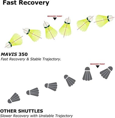 Yonex Mavis 350 – воланчики для бадмінтону, упаковка 6 шт., повільний, жовтий