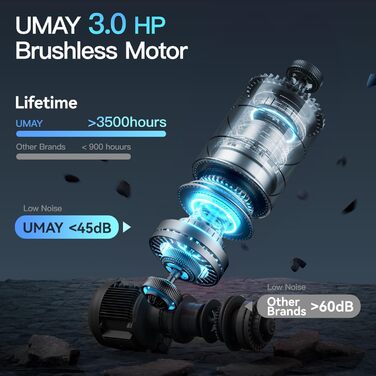 Біговий тренажер UMAY для дому, складаний, 14 км/год, 3.0PS/2200W з монітором пульсу, APP та динаміками, 12 програм тренувань, максимальне навантаження 136 кг