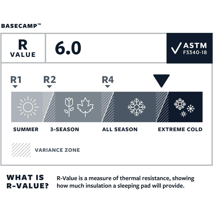 Каремат самонадувний Therm-a-Rest Basecamp з WingLock, для кемпінгу, в чохлі