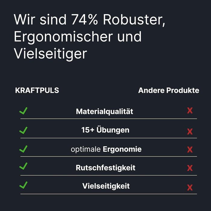 Дошка для віджимань - ідеальна для силових тренувань вдома - Push Up Board