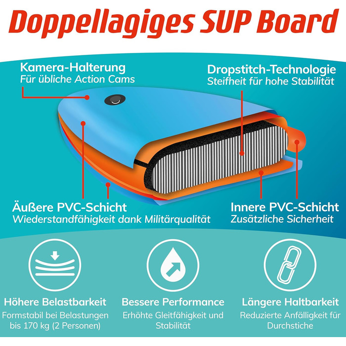 Надувна SUP-дошка Fitleap Premium з насосом, веслом і рюкзаком, синя, для йоги, серфінгу, водного спорту, 1 особа