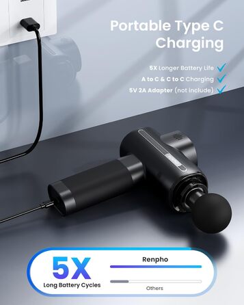 Масажний пістолет RENPHO, до 3200 уд/хв, USB-C, для розслаблення м'язів, чорний, найкращий подарунок для сім'ї