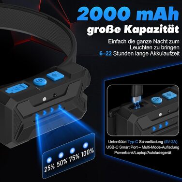 LED налобний ліхтар з акумулятором, 2 шт., кут огляду 230°, 7 режимів, супер яскравий, 2600 mAh, 22 години роботи, датчик, червоне світло, водонепроникний, легкий, для бігу, кемпінгу, походів, чорний