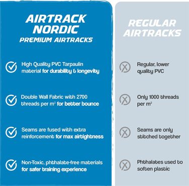 Гимнастичний мат AirTrack Nordic Home 3м надувній для гімнастики, йоги та фітнесу з електричним насосом та сумкою (Рожевий)