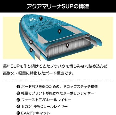 Надувна SUP-дошка Aqua Marina Breeze з ПВХ