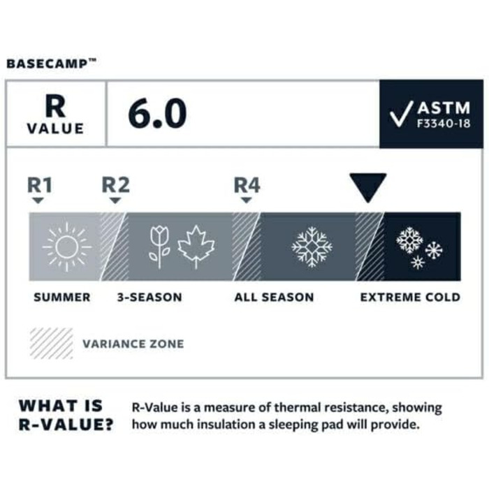 Килимок для кемпінгу Therm-a-Rest Basecamp з самонадуваним шаром, WingLock-вентиль, розмір Regular (50,8 x 183,9 см, 20 x 72 дюйми), блакитний, з оригінальною сумкою для зберігання
