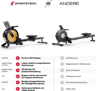 Гребний тренажер Sportstech PROwer для дому, 32 рівні магнітного опору, LED-дисплей, подвійна направляюча, Bluetooth, тихий, для всього тіла, тримач для планшета, вертикальне зберігання