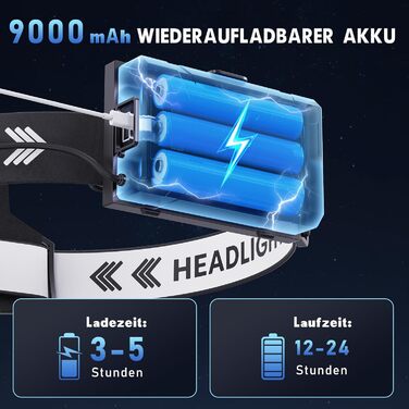 LED налобний ліхтар перезарядна суперяскравий 100000 люмен, кут огляду 90°, водонепроникний IPX7 для кемпінгу та активного відпочинку