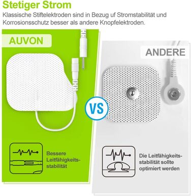 AUVON TENS пристрій: електростимулятор для зняття болю з 24 програмами, 2 канали та 10 шт. електродів преміум-якості