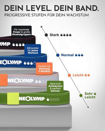 Стрічка для гімнастики NEOLYMP: екологічна, міцна, регульована – фітнес-стрічка, Powerband