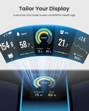 Інтелектуальна вага RENPHO з BMI та аналізом складу тіла: жир, м'язова маса, 18 показників, Wi-Fi, Bluetooth, перезаряджувана, Elis Evo