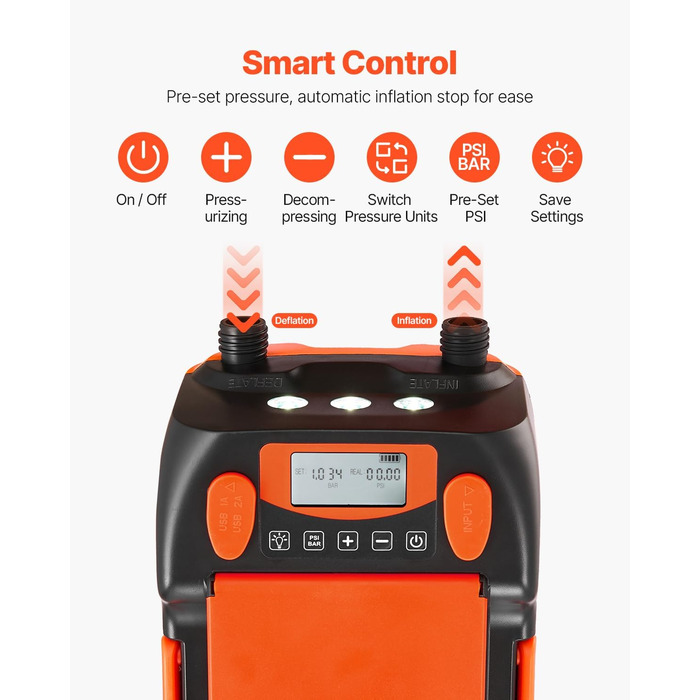 Електрична SUP-насос VEVOR з USB, 20PSI, для надувних SUP-дошок, наметів, з LED-підсвічуванням та автоматичним вимкненням