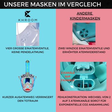 Дитяча маска для снорклінгу Khroom, повне обличчя, 3-10 років, блакитна + сумка. Сертифікована TÜV, безпечна CO2