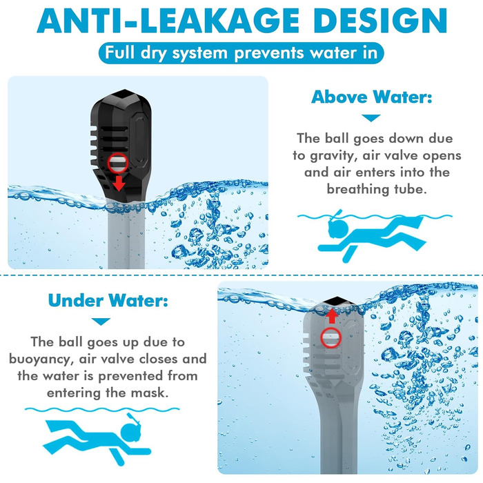 Маска для снорклінгу повного обличчя з системою сухого дихання та тримачем для камери, 180° огляд (Чорний, Зелений/Чорний, S/M)