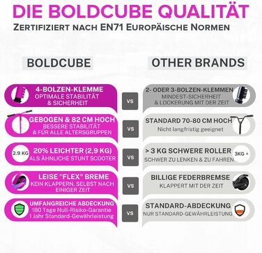 Трюковий самокат BOLDCUBE для дітей, підлітків і дорослих, алюмінієвий, ABEC 7, Pro 360°, фристайл