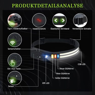 LED налобний ліхтар з акумулятором, ультратонкий, з інтелектуальним сенсором, 1500mAh, супер яскравий, 2 шт. 9 режимів світла, 4 кольори, легкий, водонепроникний для кемпінгу, бігу, риболовлі