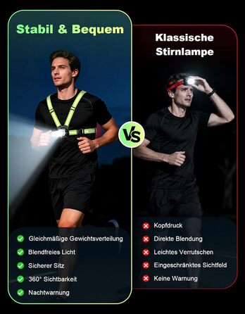 Лампа для бігу Lauflampe Joggen: нагрудна лампа з проблисковим світлом, 500 люмен, кут нахилу 45°, 2 кольори світла, USB-C, IPX4, подвійний ремінь з 360° світловідбивачами для кемпінгу, активного відпочинку, велоспорту (без заднього ліхтаря)