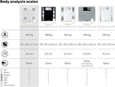 Розумні ваги Soehnle Shape Sense Connect Lite, аналіз складу тіла, з'єднання з додатком, вимірювання жиру, води, м'язової маси, LED-дисплей, білі